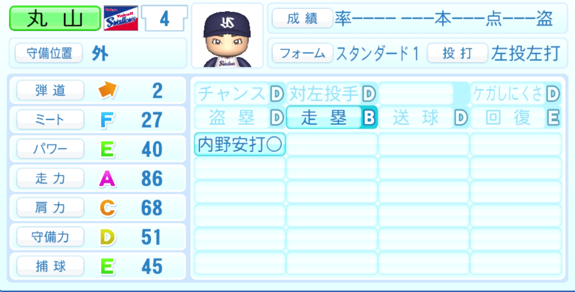 丸山和郁のステータス画像