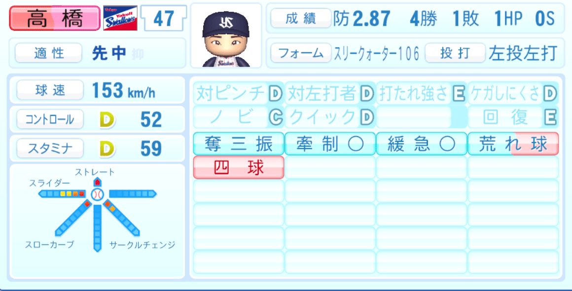 高橋奎二のステータス画像