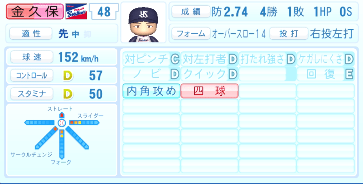 金久保優斗のステータス画像