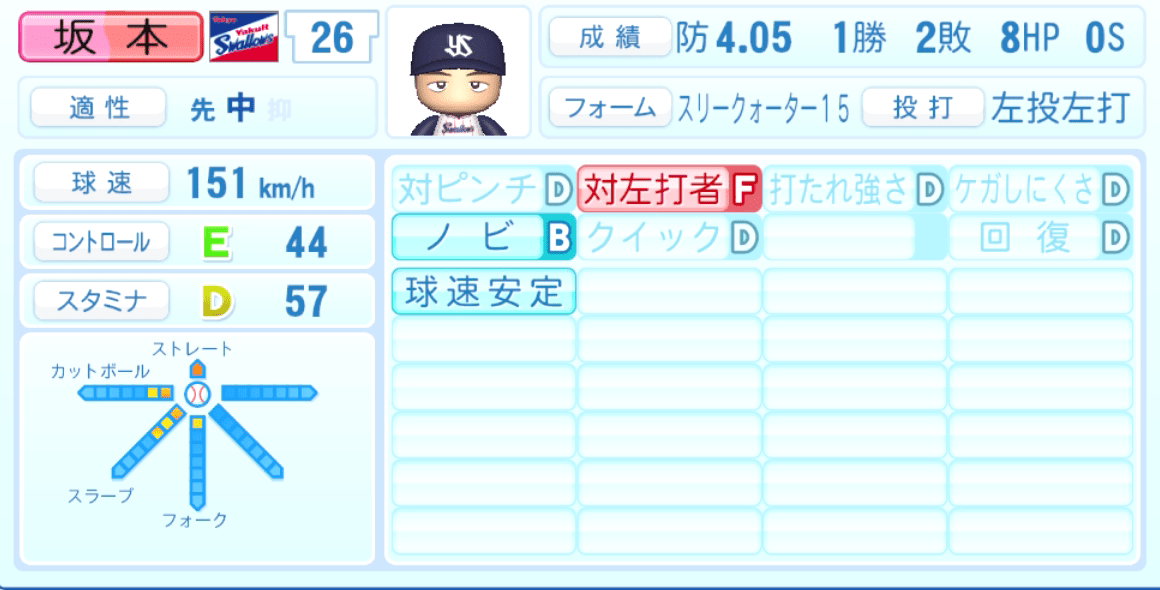 坂本光士郎のステータス画像