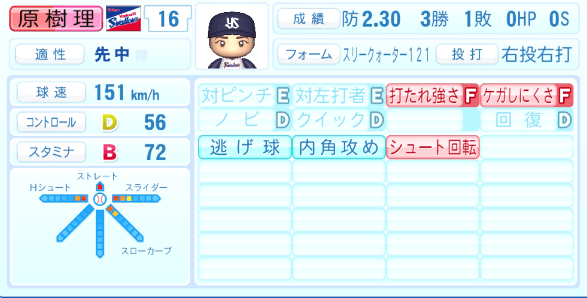 原樹理のステータス画像