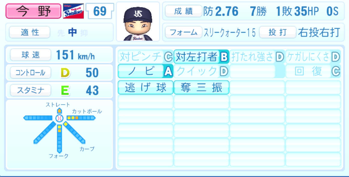 今野龍太のステータス画像