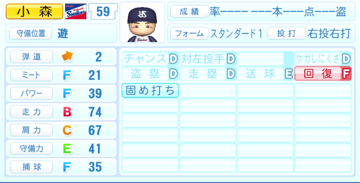 小森航大郎のステータス画像