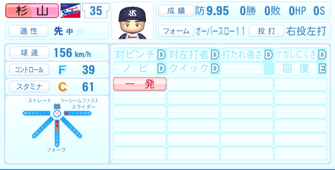杉山晃基のステータス画像