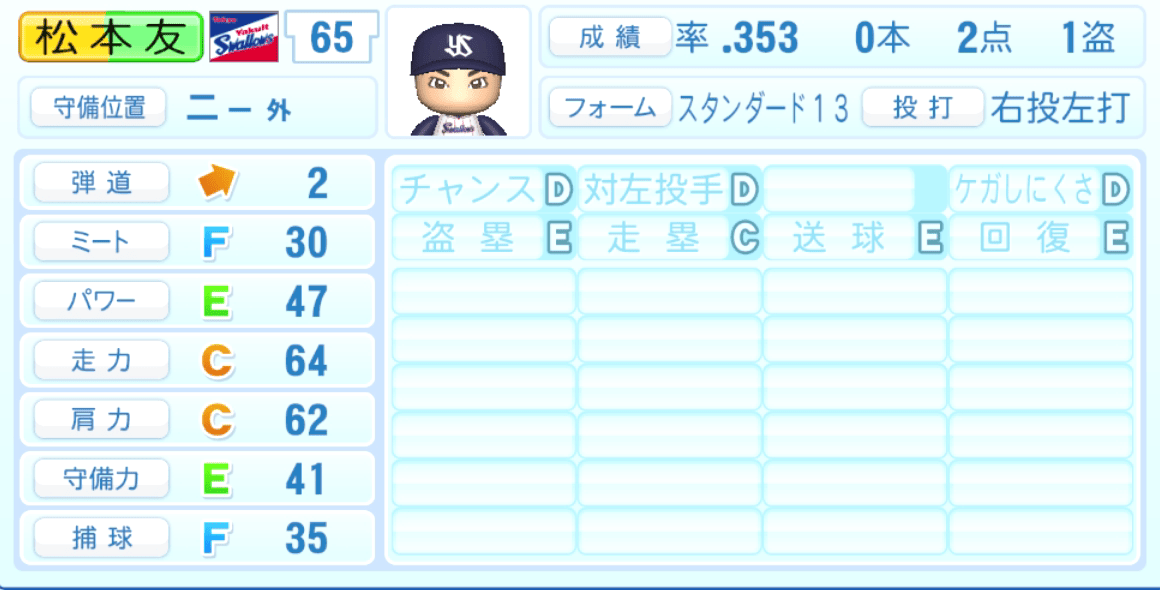 松本友のステータス画像