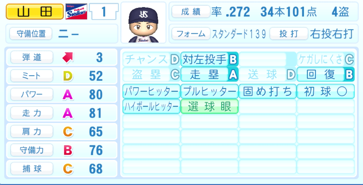 山田哲人のステータス画像