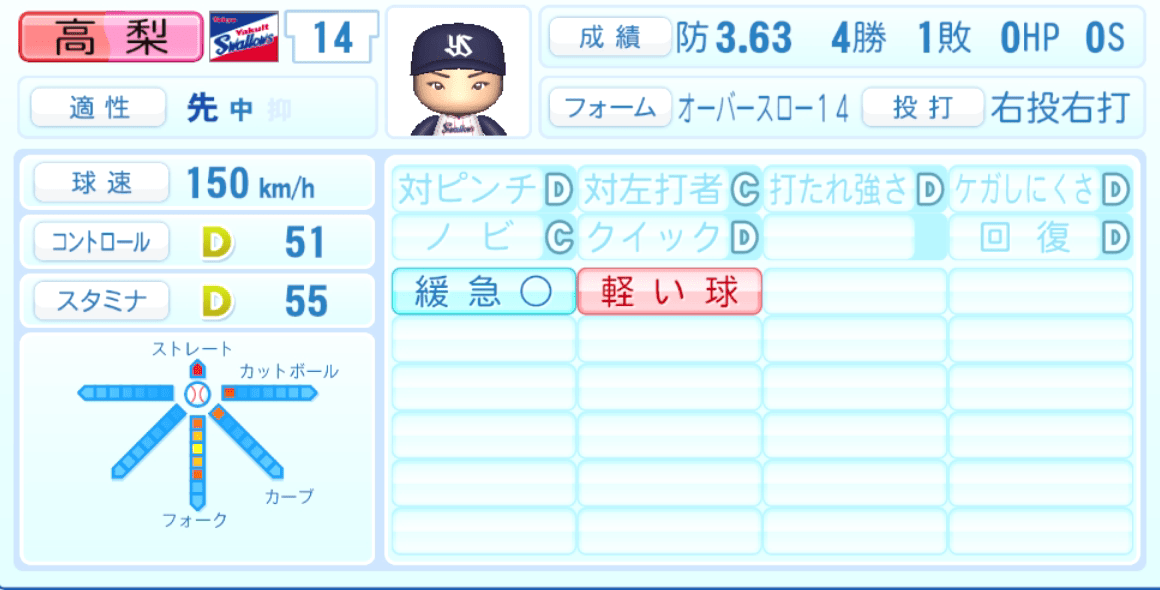 高梨裕稔のステータス画像