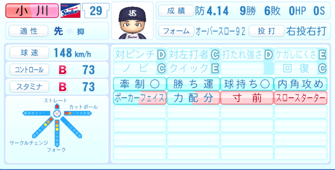 小川泰弘のステータス画像