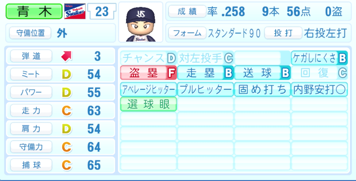 青木宣親のステータス画像