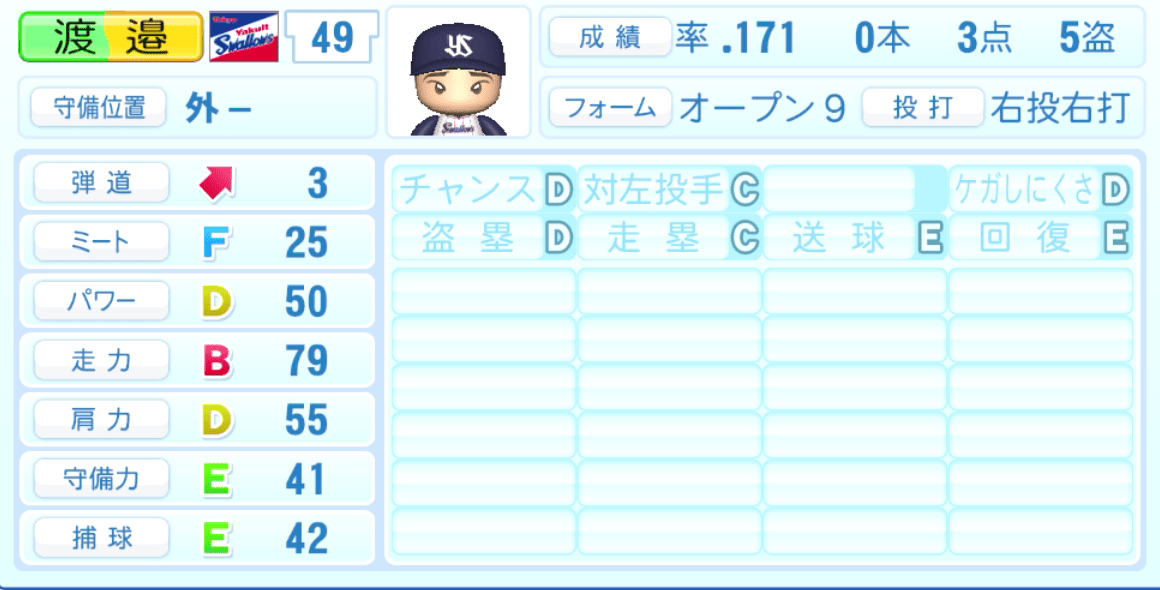 渡邉大樹のステータス画像