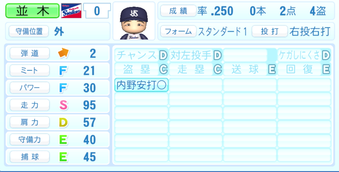 並木秀尊のステータス画像