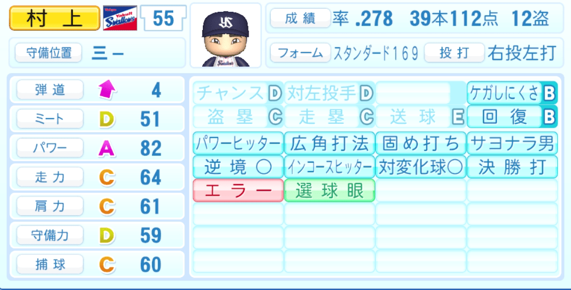 村上宗隆のステータス画像