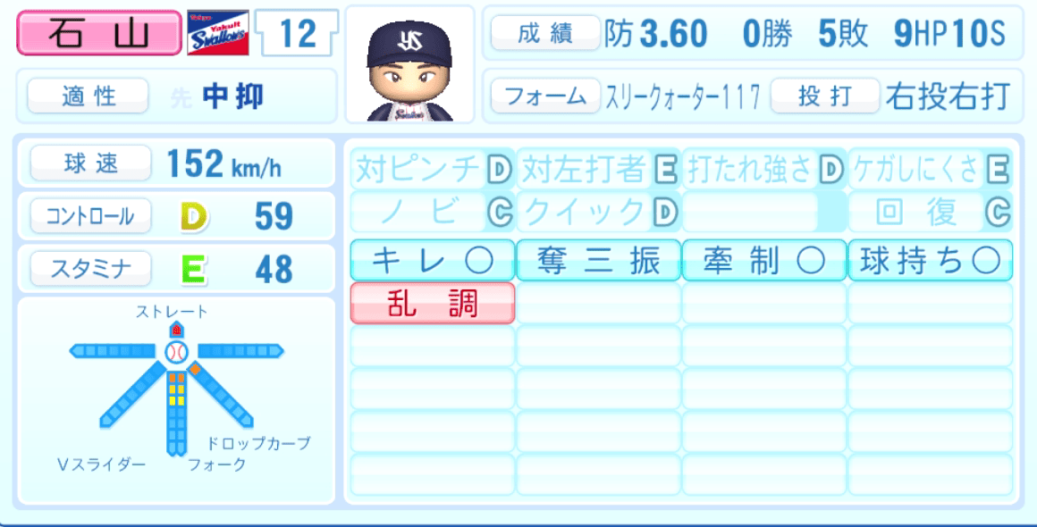 石山泰稚のステータス画像