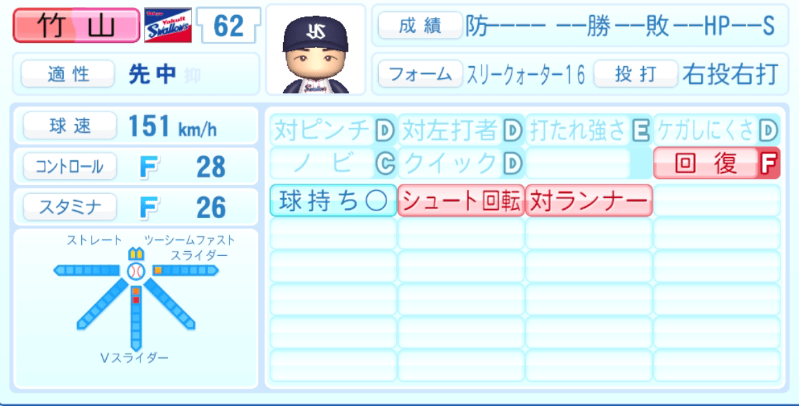 竹山日向のステータス画像