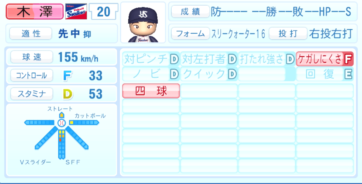 木澤尚文のステータス画像