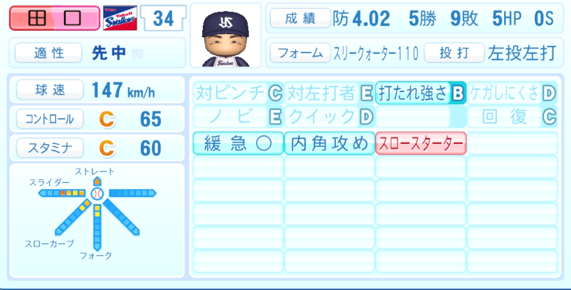 田口麗斗のステータス画像