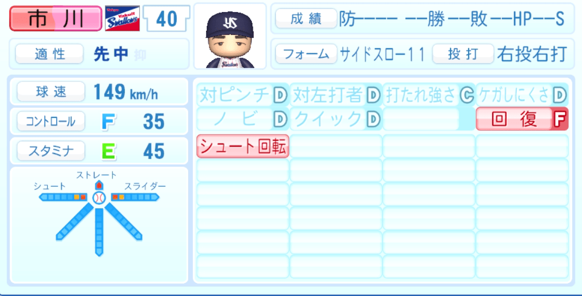 市川悠太のステータス画像