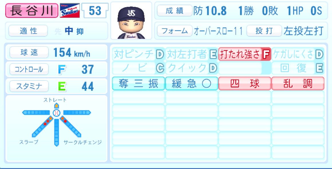 長谷川宙輝のステータス画像