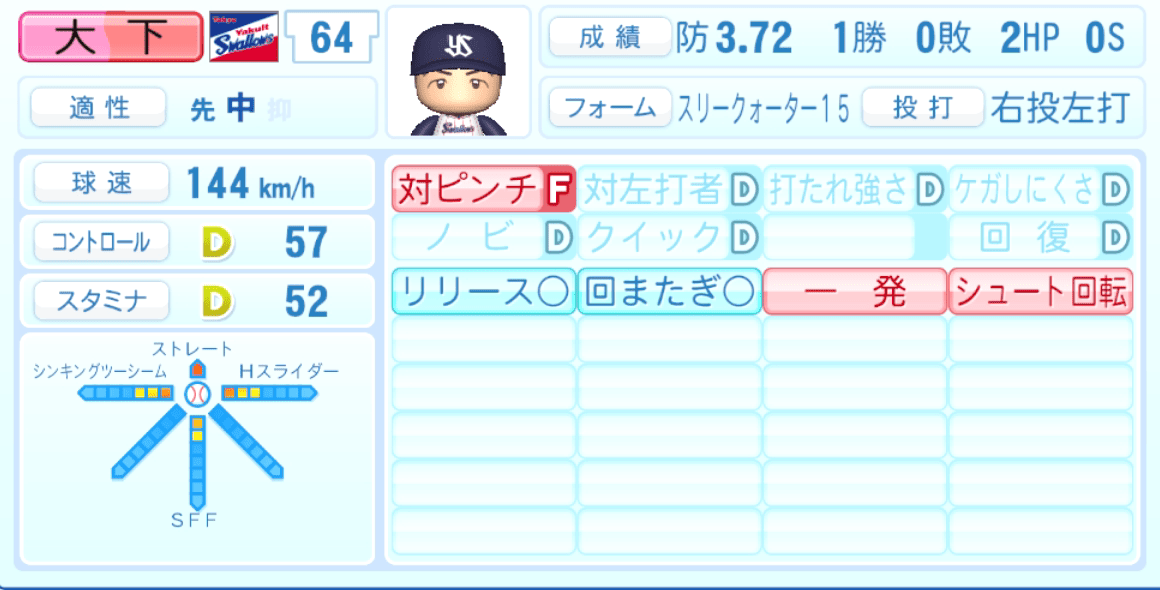 大下佑馬のステータス画像