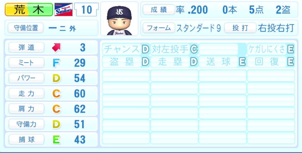 荒木貴裕のステータス画像