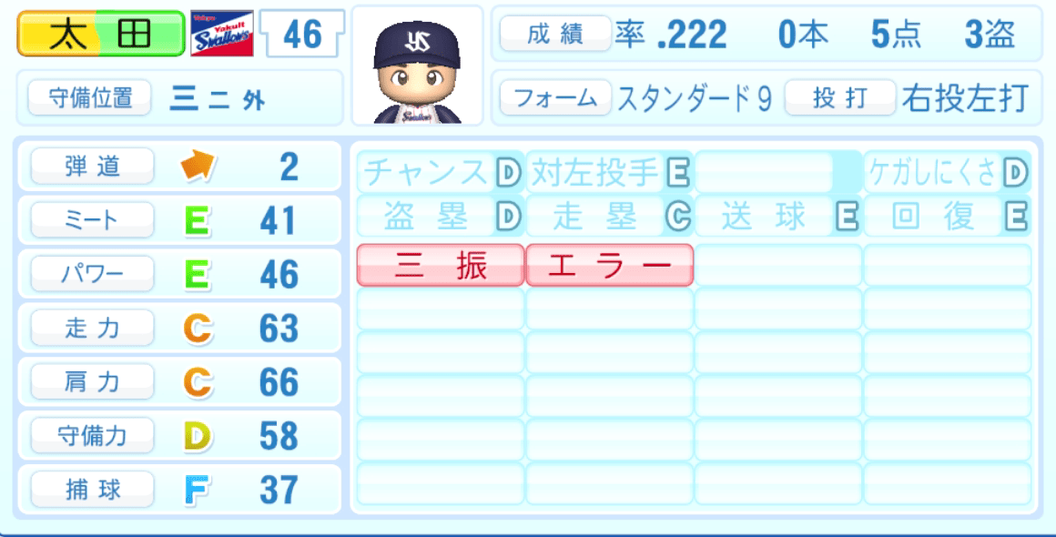 太田賢吾のステータス画像