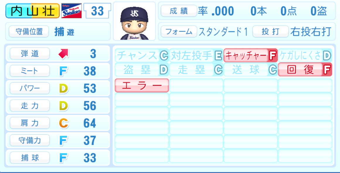 内山壮真のステータス画像