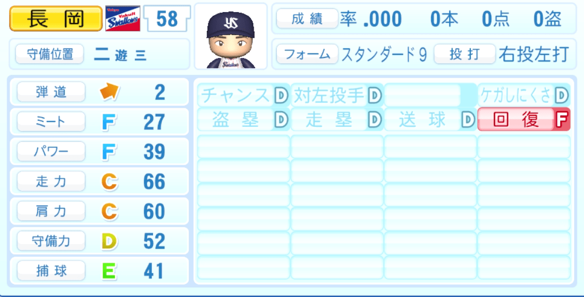 長岡秀樹のステータス画像