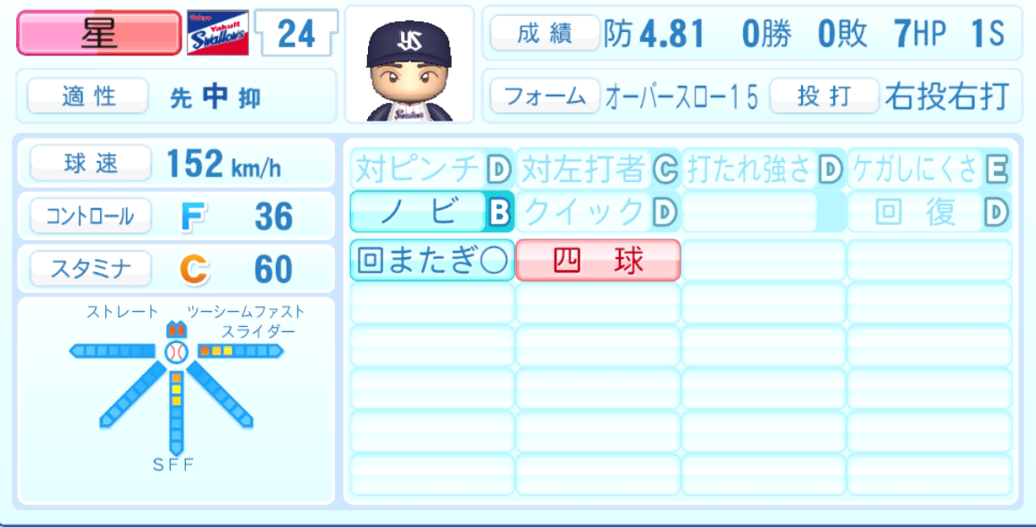 星知弥のステータス画像