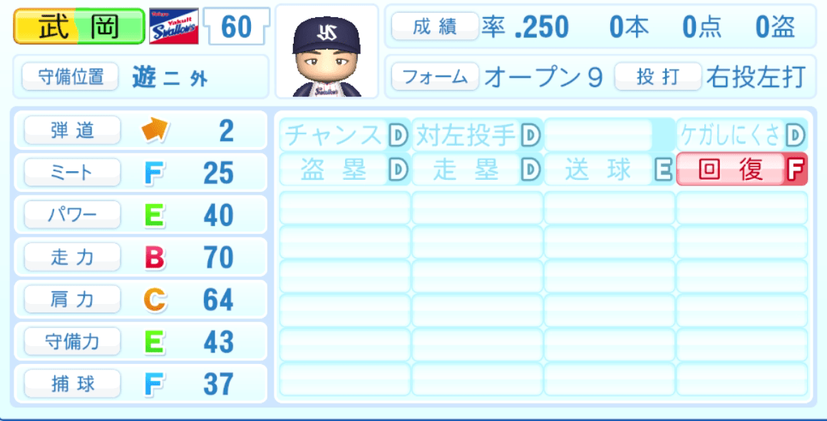 武岡龍世のステータス画像