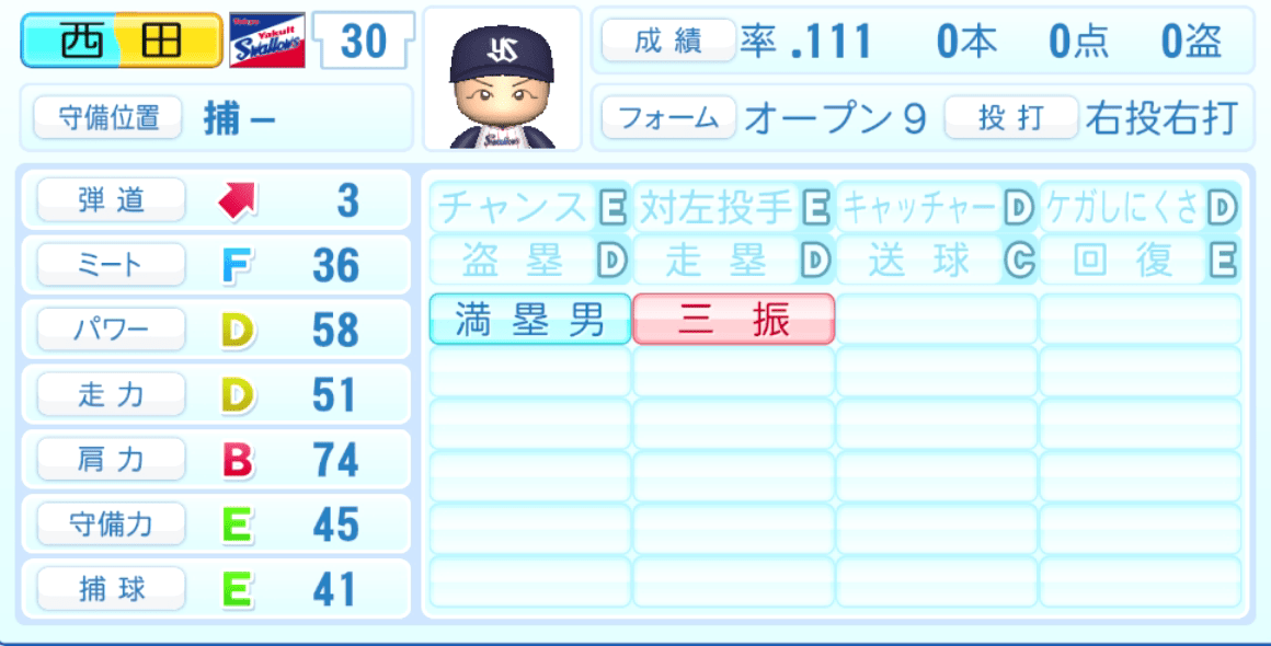 西田明央のステータス画像