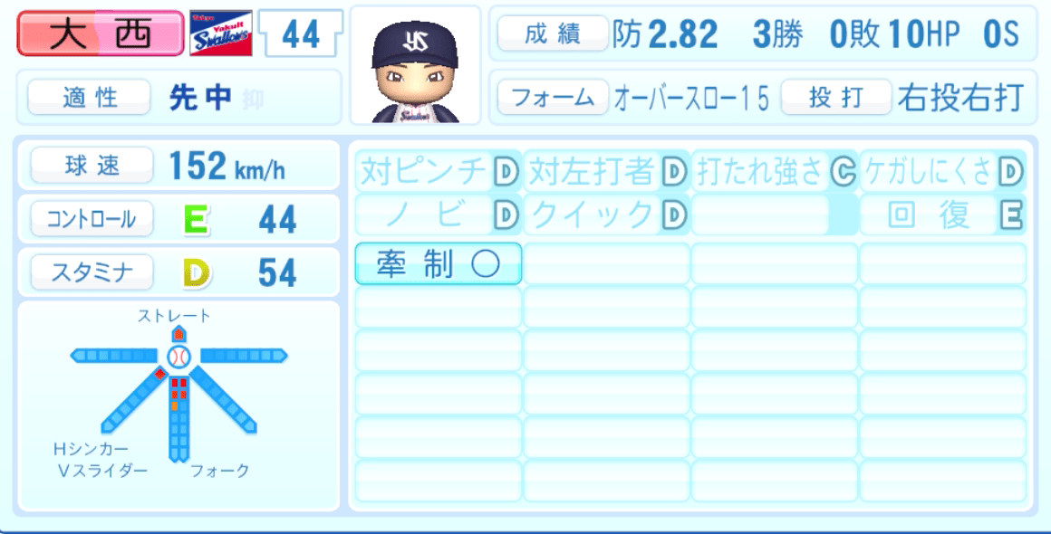 大西広樹のステータス画像