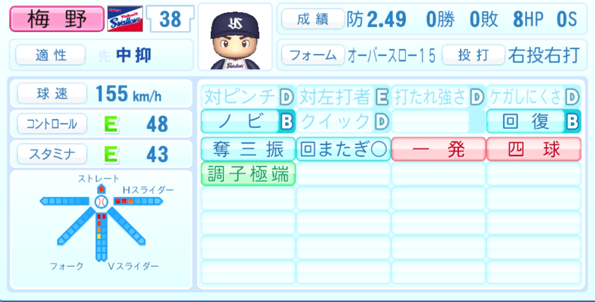 梅野雄吾のステータス画像