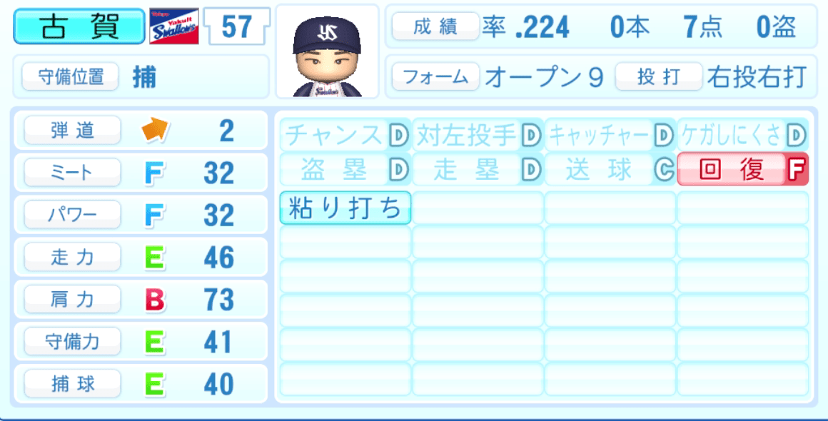 古賀優大のステータス画像