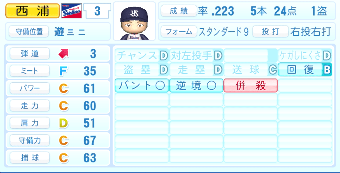 西浦直亨のステータス画像