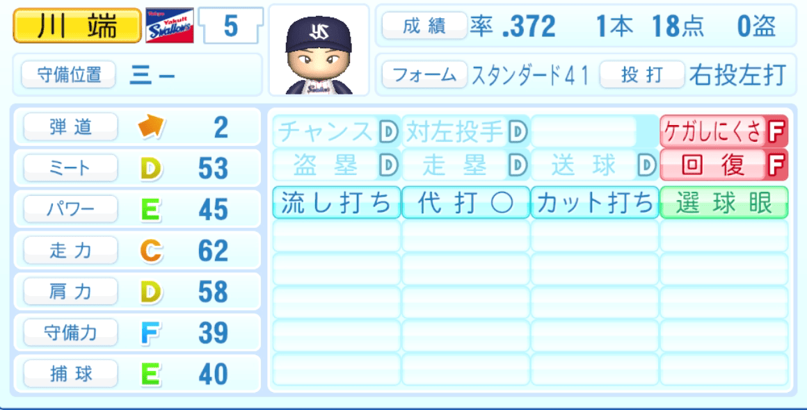 川端慎吾のステータス画像