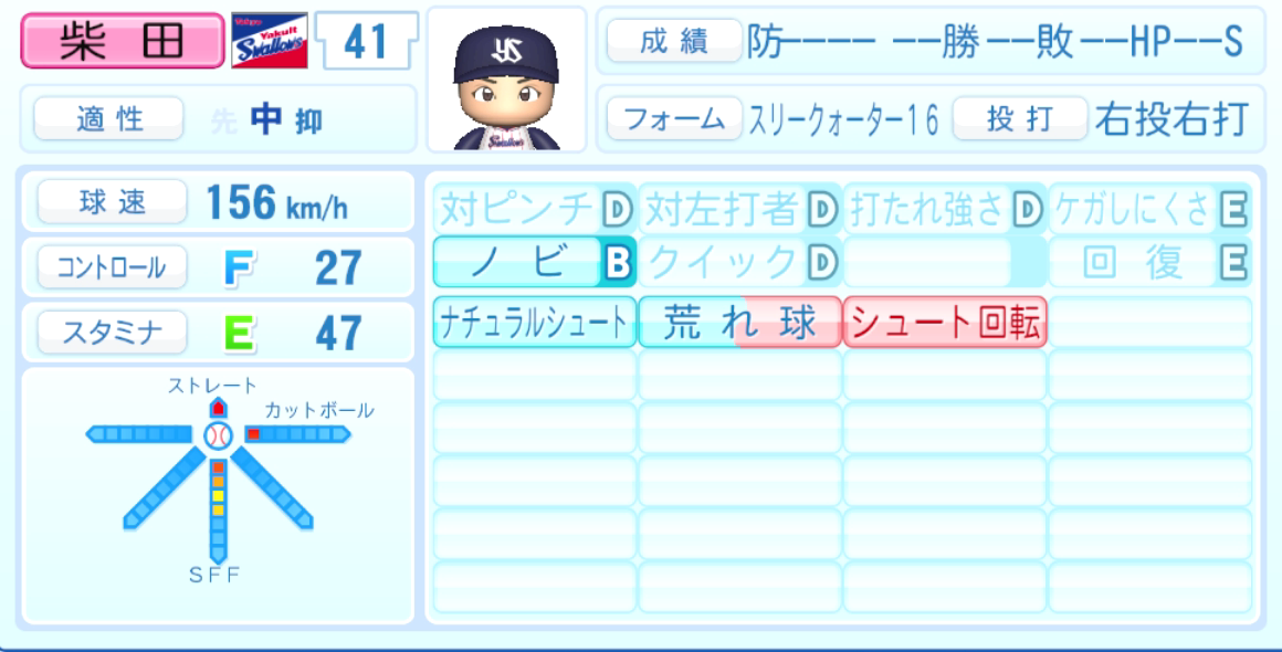 柴田大地のステータス画像
