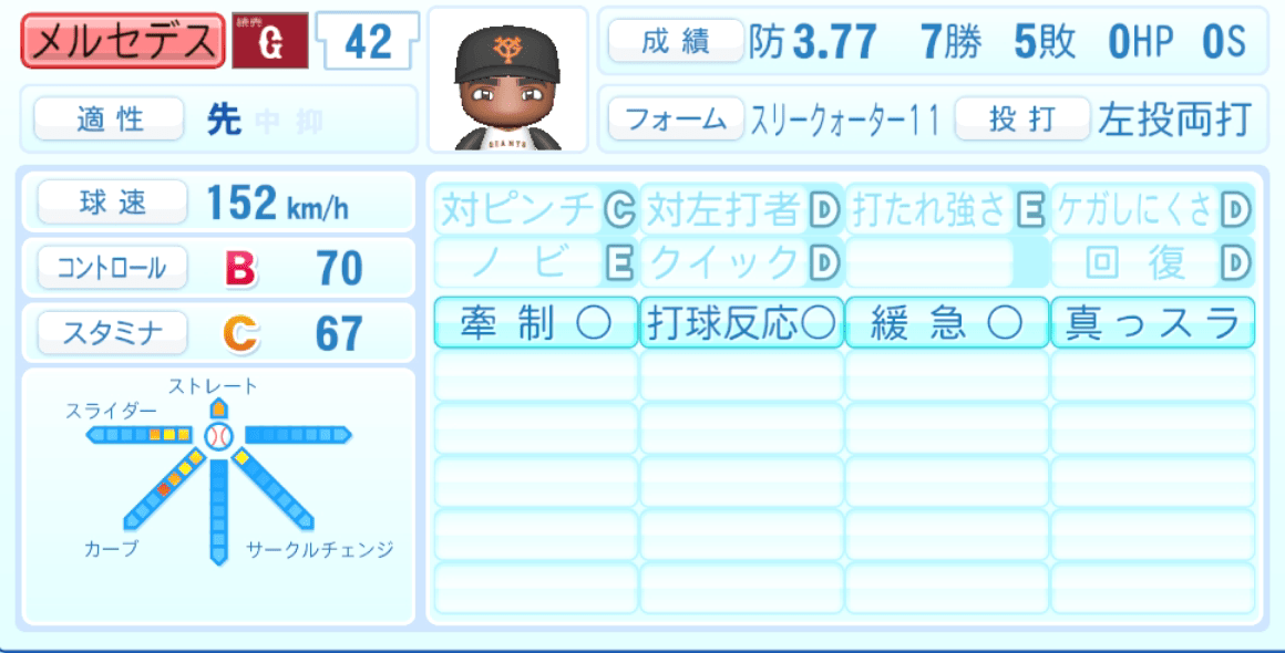 メルセデスのステータス画像