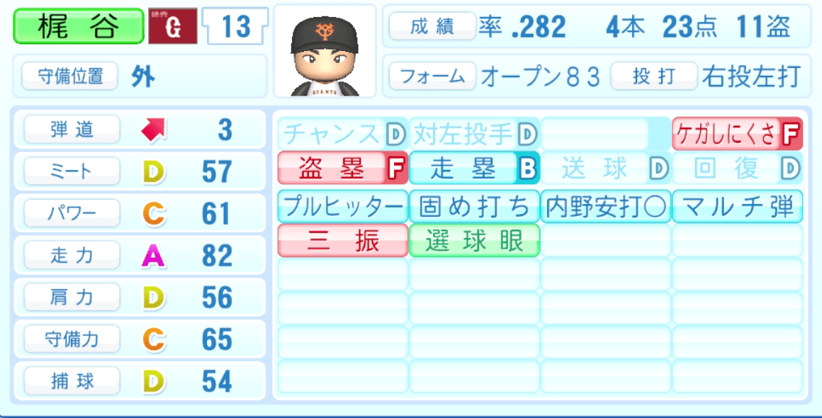 梶谷隆幸のステータス画像