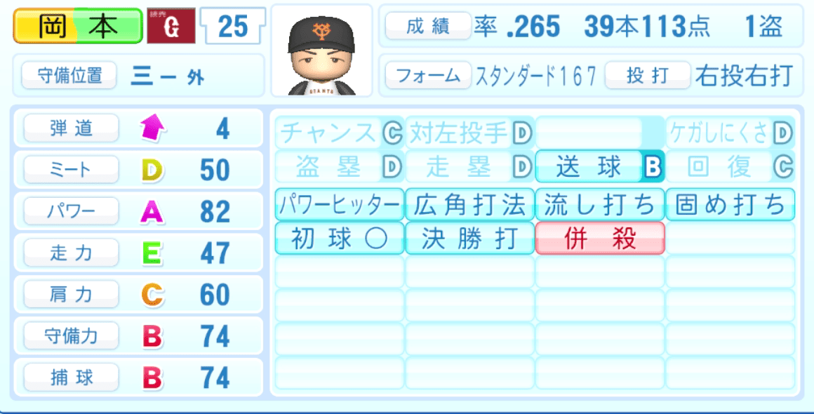 岡本和真のステータス画像