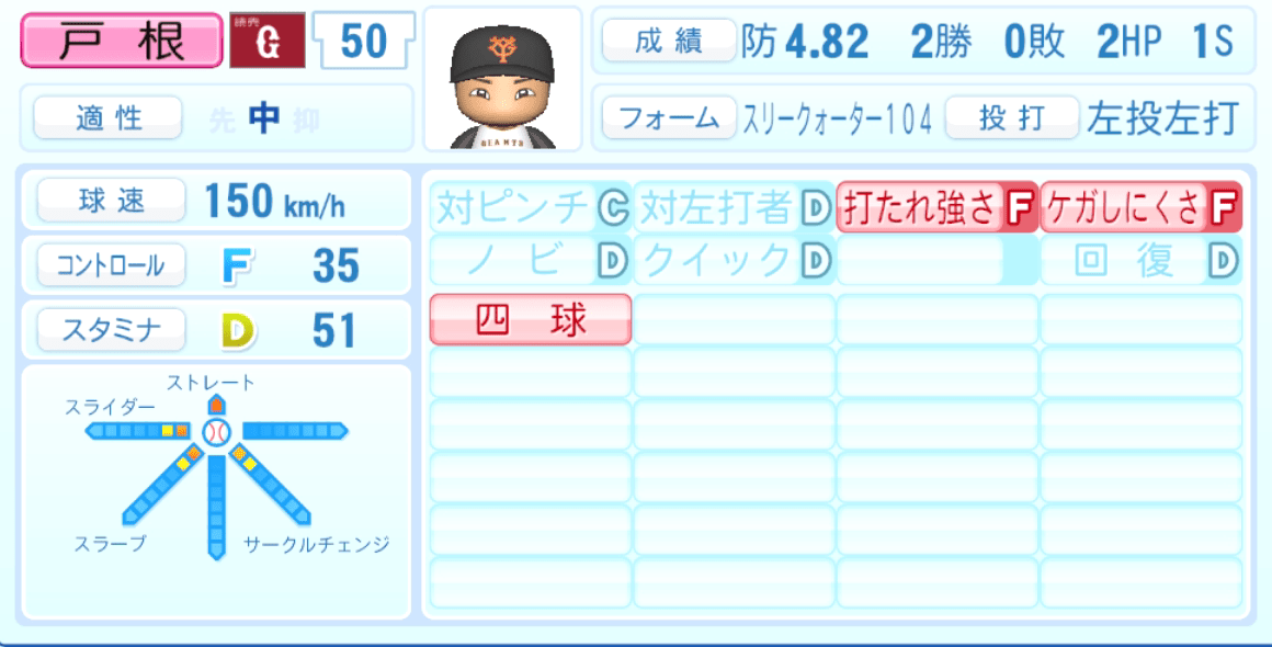 戸根千明のステータス画像