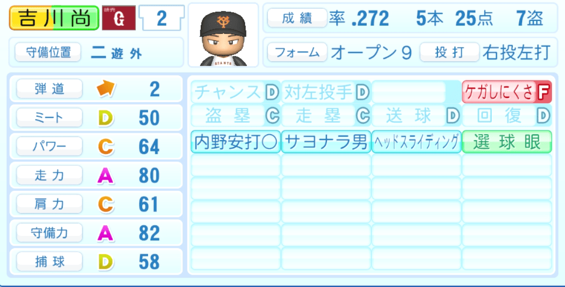 吉川尚輝のステータス画像