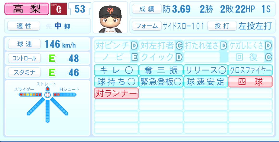 高梨雄平のステータス画像