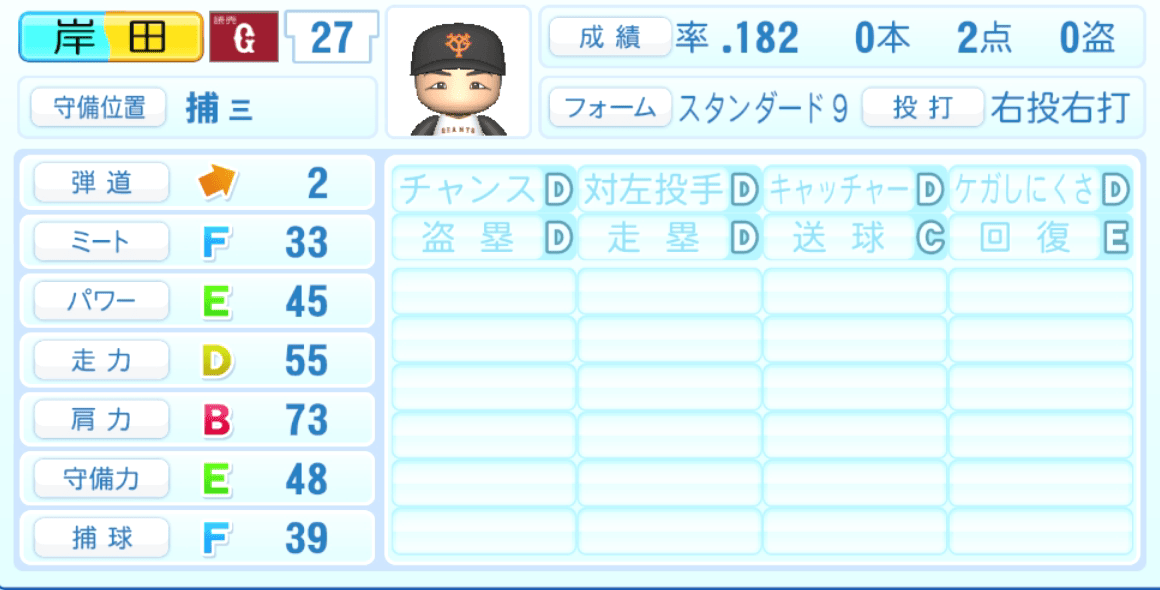 岸田行倫のステータス画像