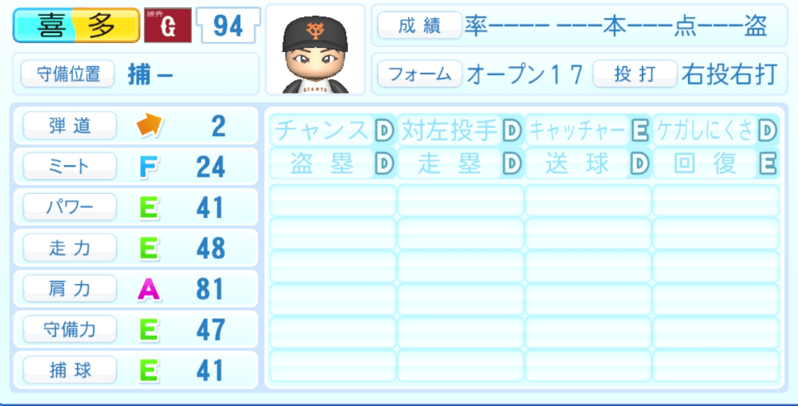 喜多隆介のステータス画像
