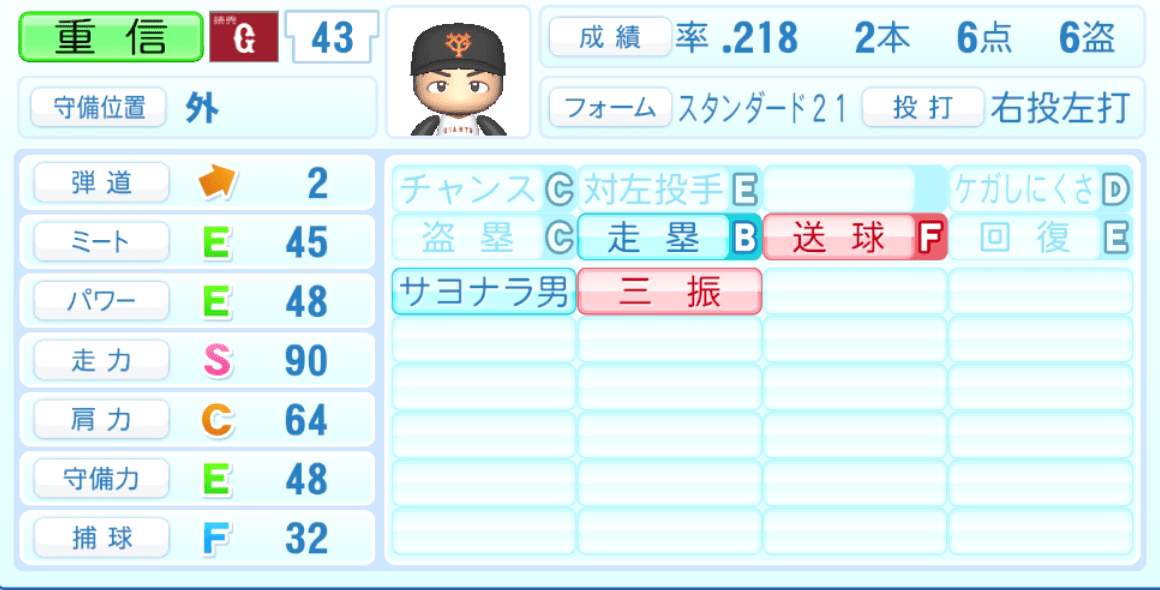 重信慎之介のステータス画像