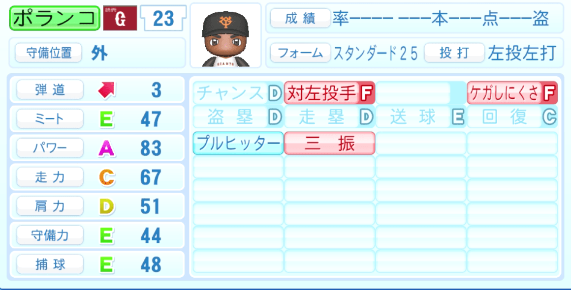 ポランコのステータス画像