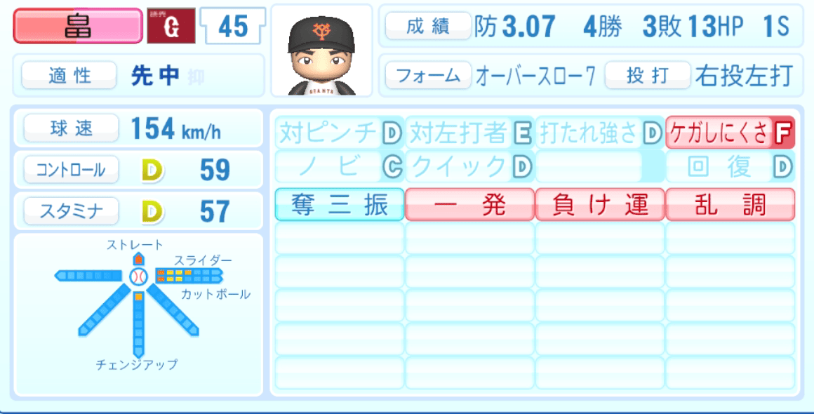 畠世周のステータス画像