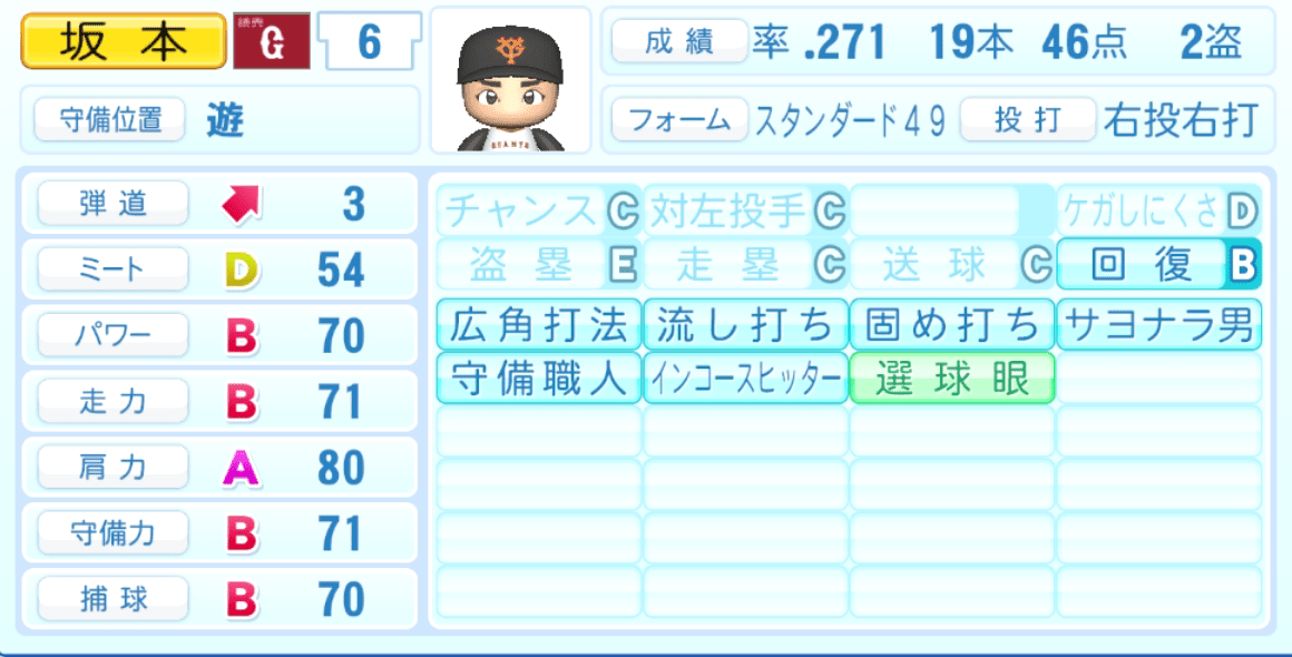 坂本勇人のステータス画像