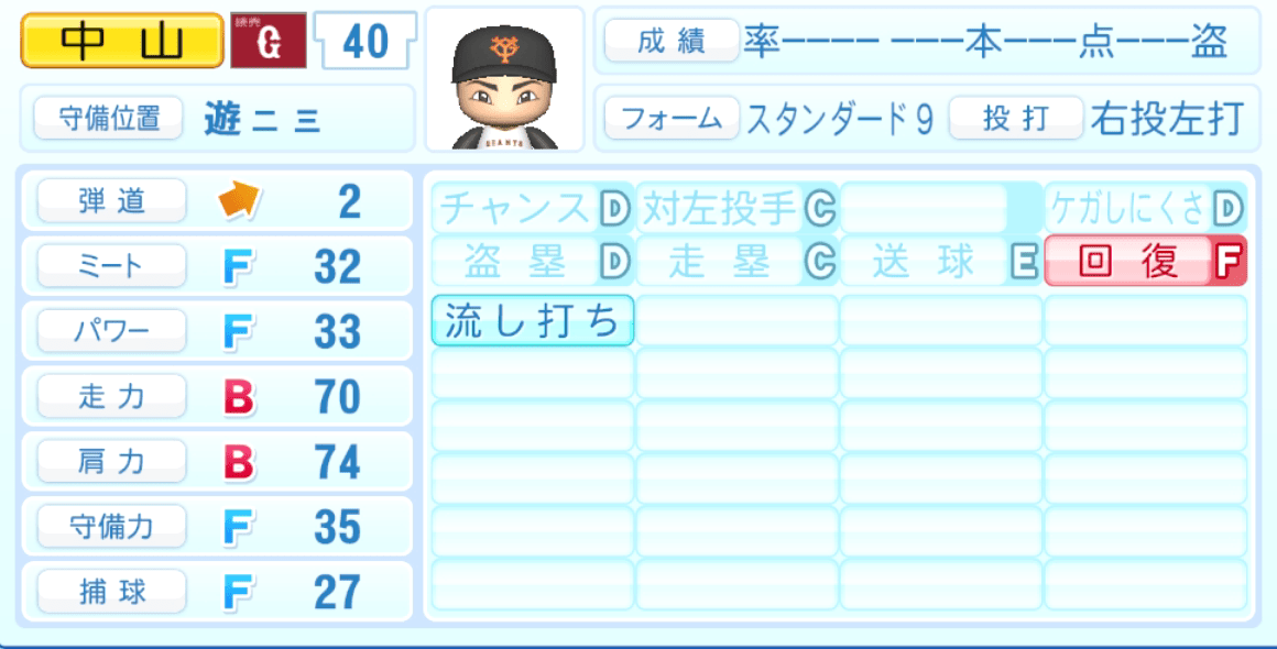 中山礼都のステータス画像