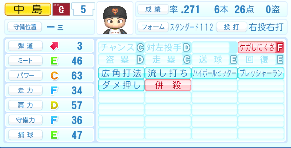 中島宏之のステータス画像